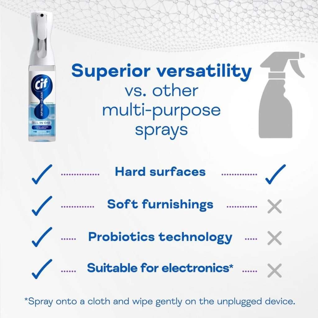 Cif Infinite Clean All in One Sensitive Lotus and Mineral Salts Spray 280ml