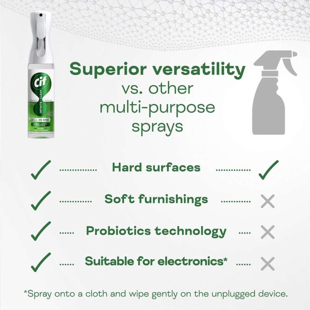 Cif Infinite Clean All-in-One Clean Lime & Lemongrass Spray 280ml