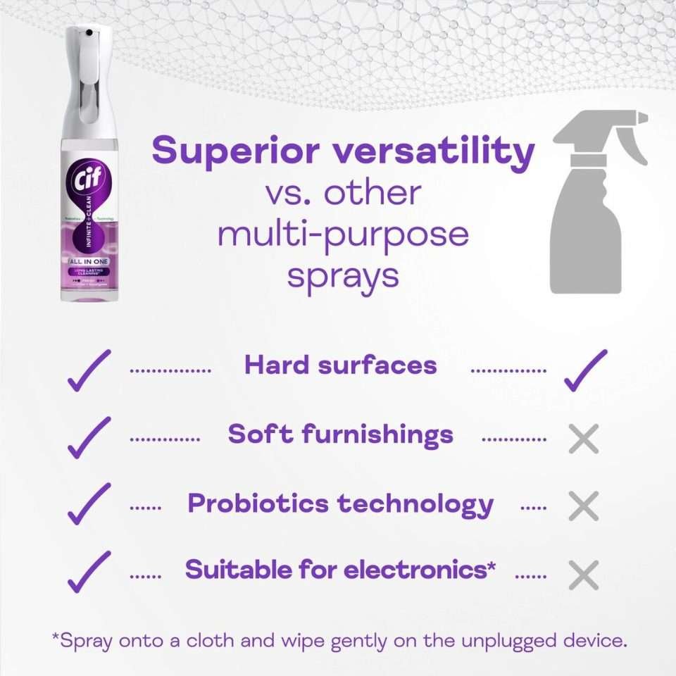 Cif Infinite Clean All-in-One Fresh Lavender & Eucalyptus Reload 280ml