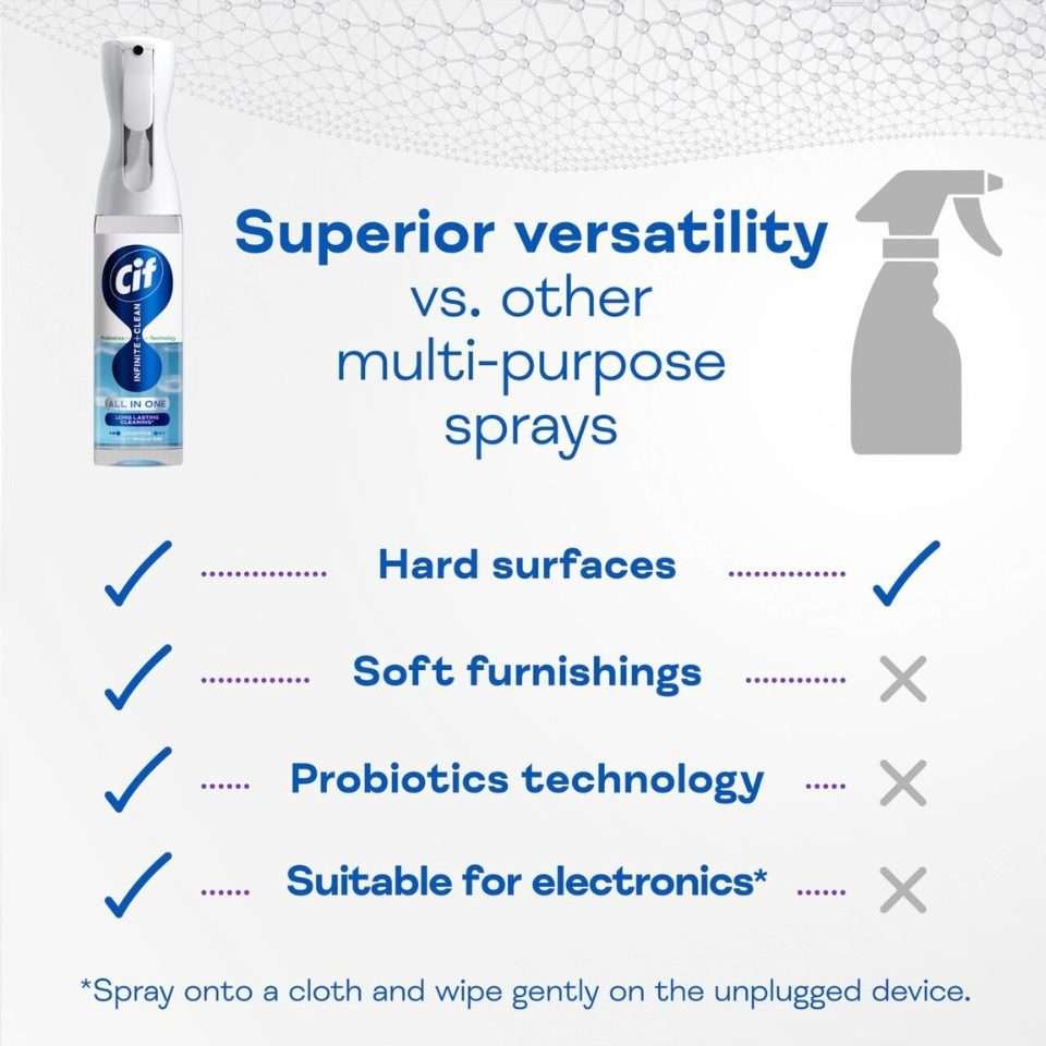 Cif Infinite Clean All-in-One Sensitive Lotus & Mineral Salts Reload 280ml Cif Infinite Clean All-in-One Sensitive Lotus & Mineral Salts Reload 280ml