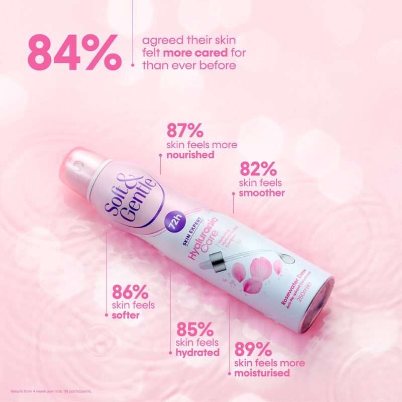 Soft & Gentle Rose Water Hyaluronic Care Anti-Perspirant Spray 250ml