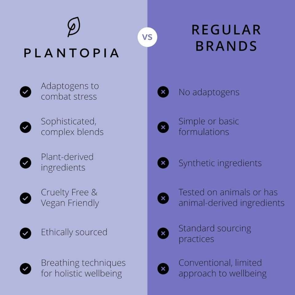 Plantopia Dusk Till Dawn Night Oil 27ml Plantopia Dusk Till Dawn Night Oil 27ml